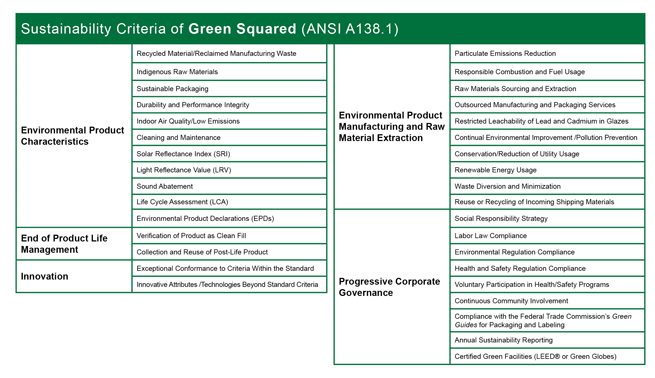 sustainabletablegreen