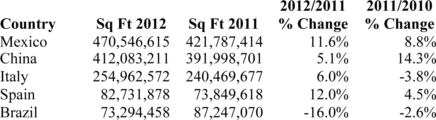Table2