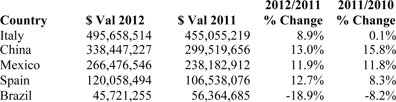 Table3
