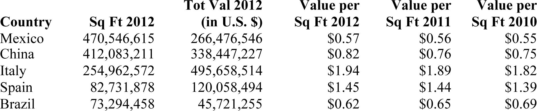 Table4