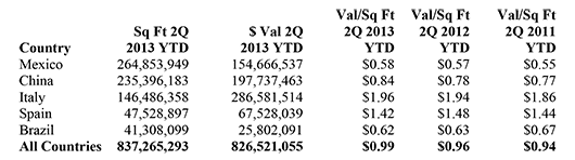 2Q2013 Table4