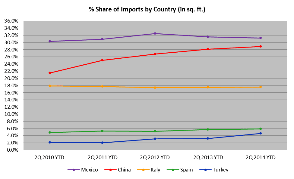 2Q-2014-Chart