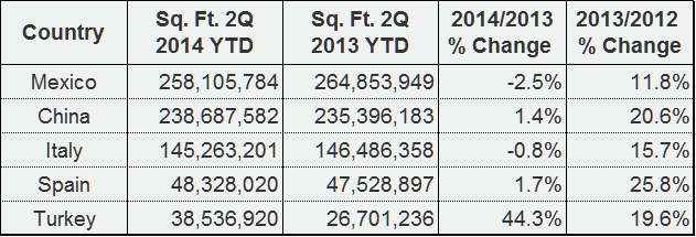 2Q-2014-Table2.0