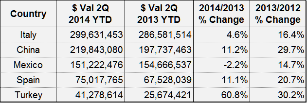 2Q-2014-Table3.0
