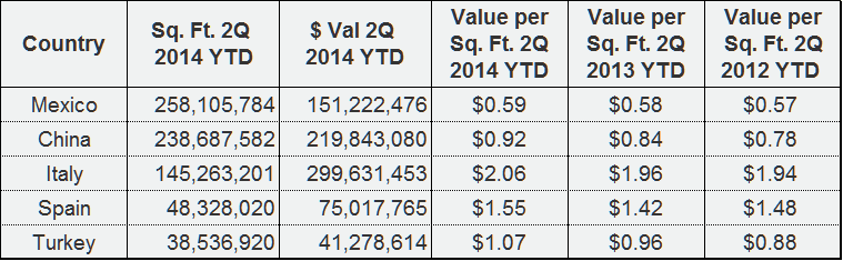 2Q-2014-Table4