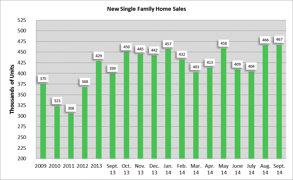 2Q-2014Chart2