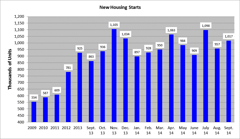 2Q-2014Chart3