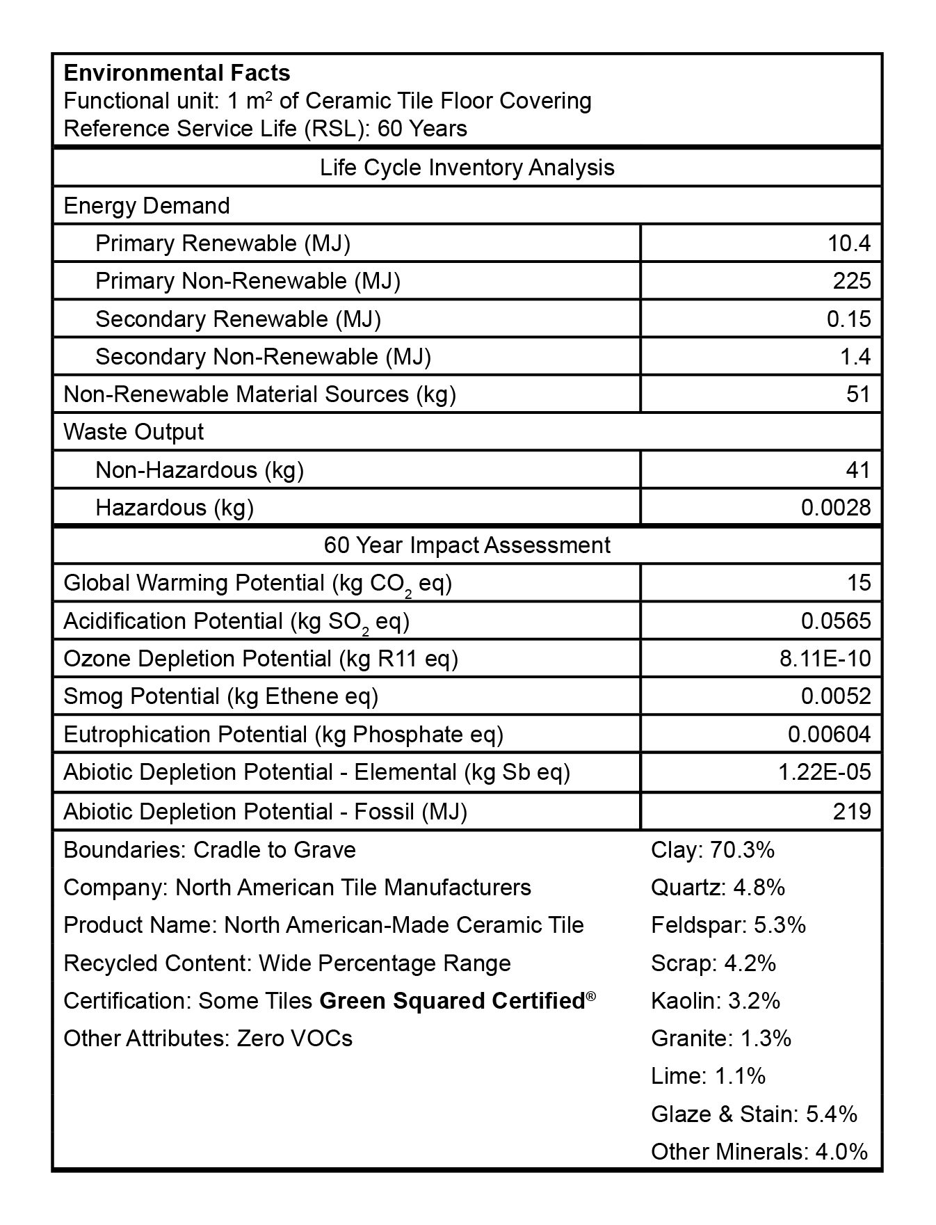 EPD label updated